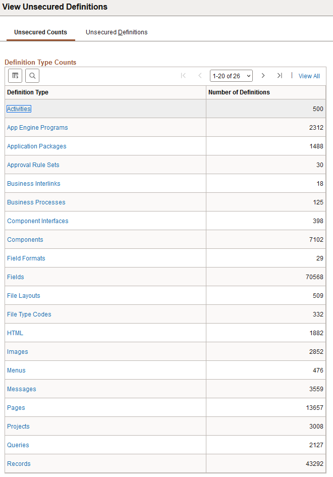 Unsecured Counts page