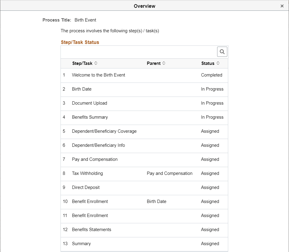 Example of the overview custom action