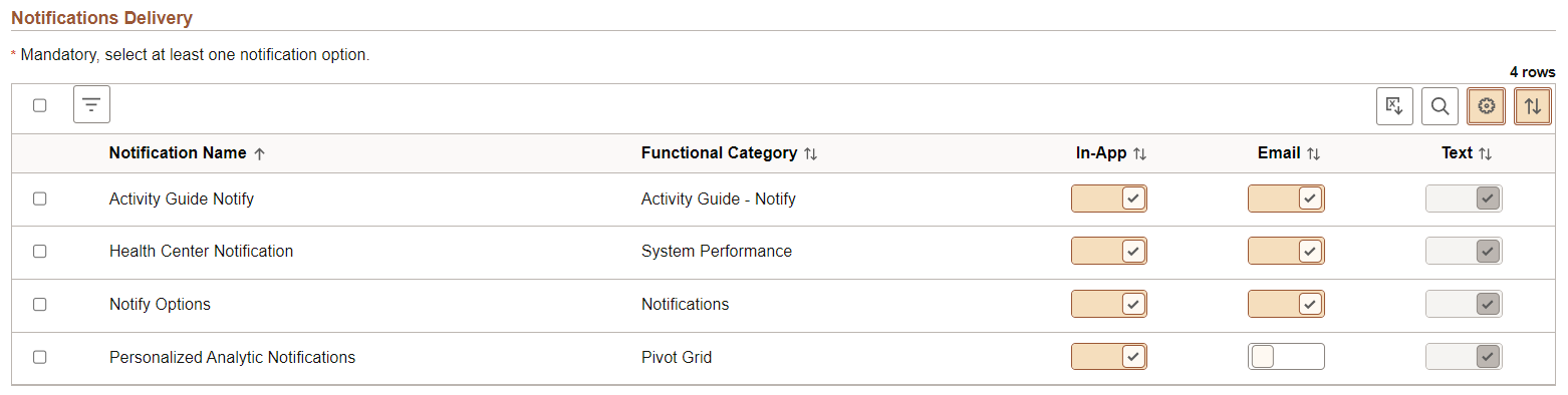 Fluid Grids - Notifications Delivery page