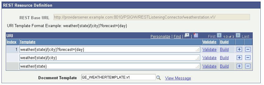 REST Resource Definition