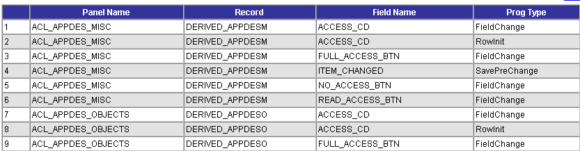 Example of XRFPNPC PeopleSoft Query results