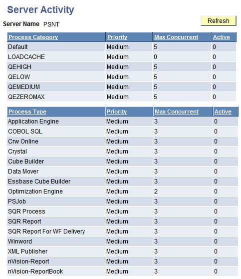 Server Activity page