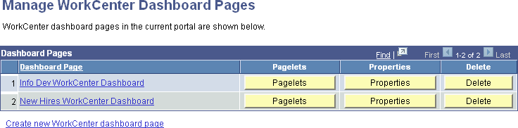 Manage WorkCenter Dashboard Pages page