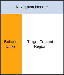 Three template pagelets comprising a portal template