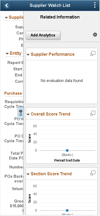 Supplier Watch List page and Unified Related Content Analytic Pane on Small Form Factor