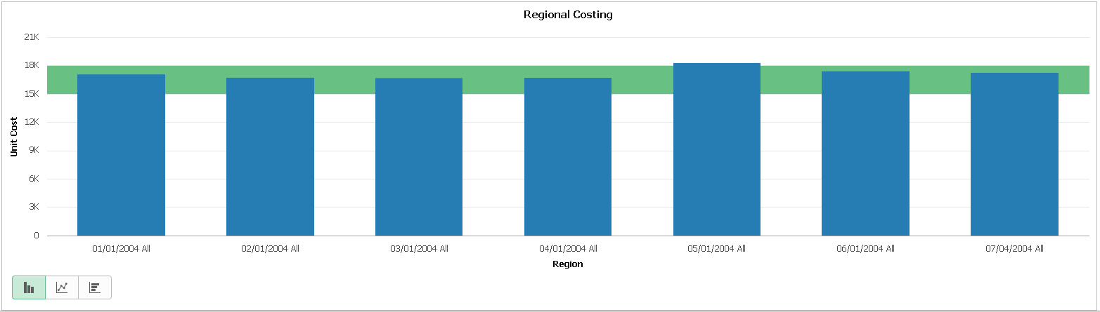 Threshold Type Range on Chart View