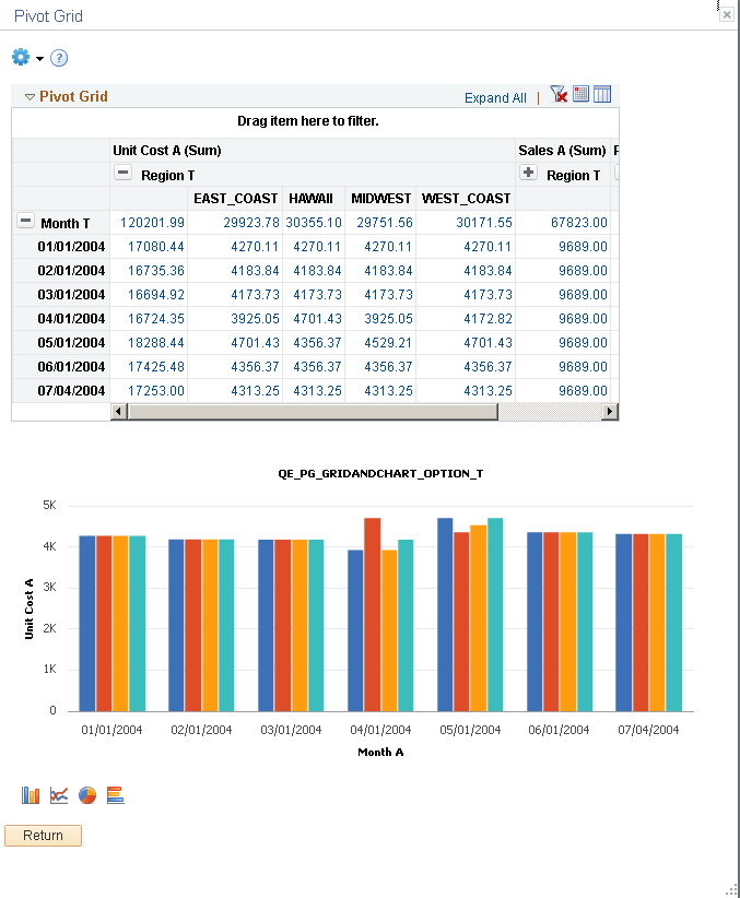 Grid and chart displaying the change in axis