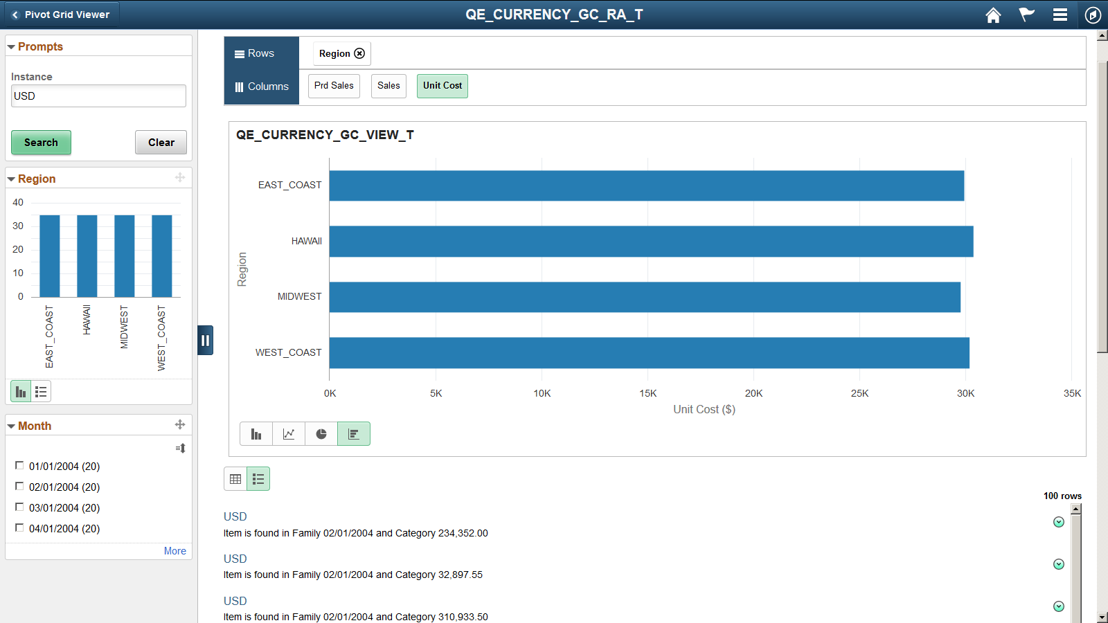 Chart Only model displays the Detailed List View on fluid viewer