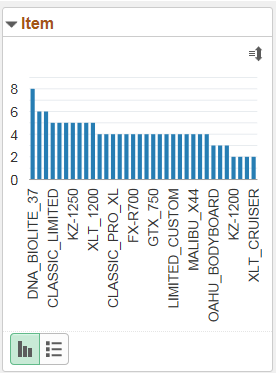 Mini-chart facet