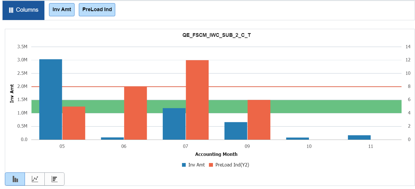 Thresholds for Dual Y-Axis