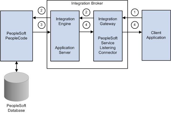 Using Reporting Web Services with client application