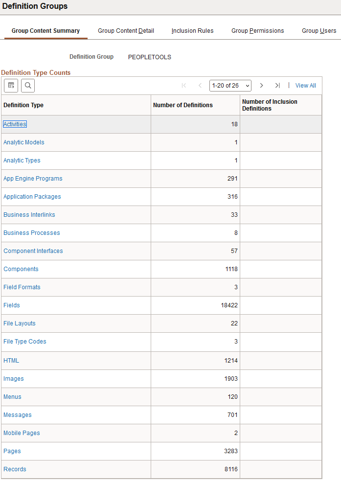 Group Content Summary page