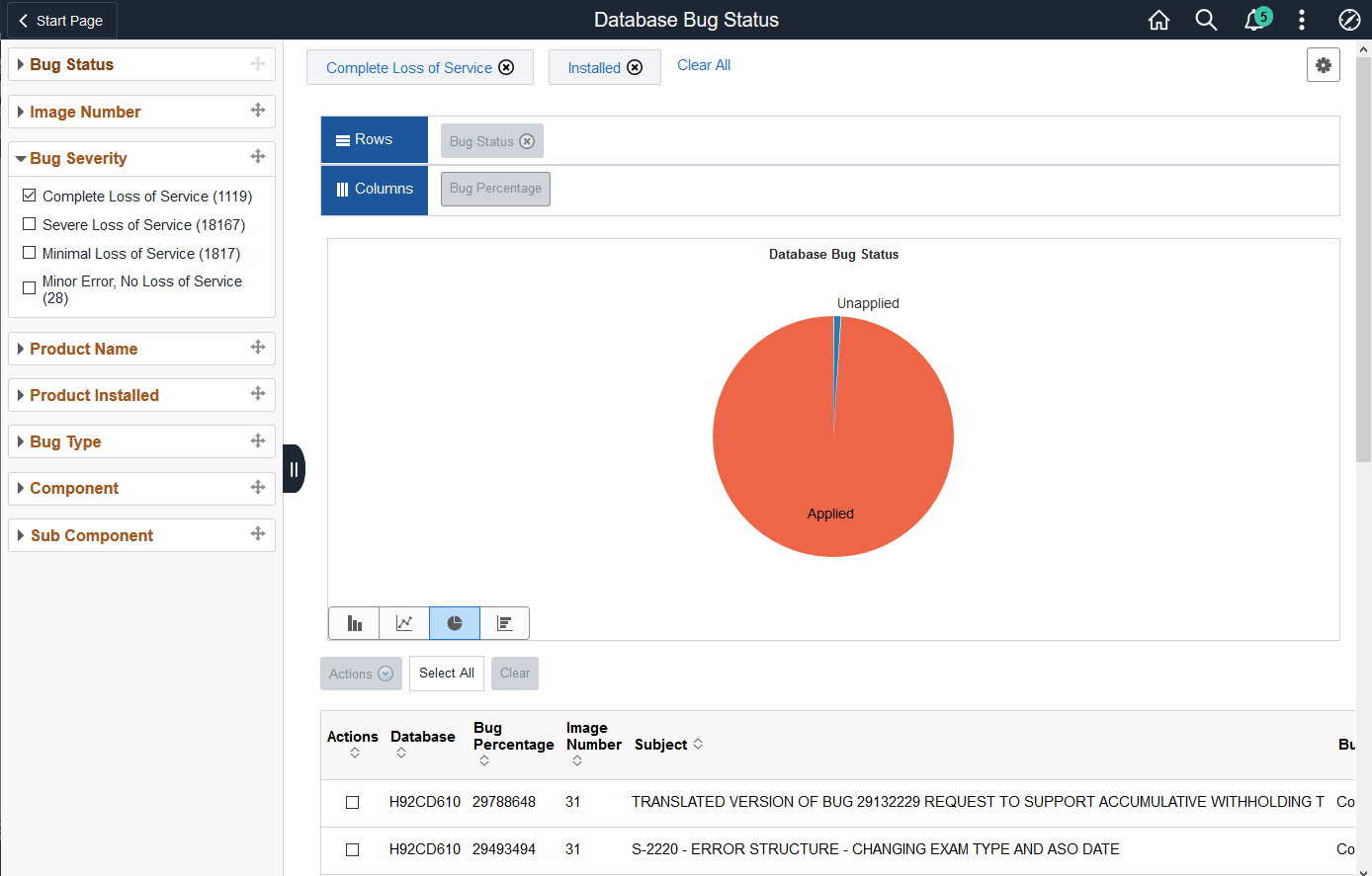 Database Bug Status