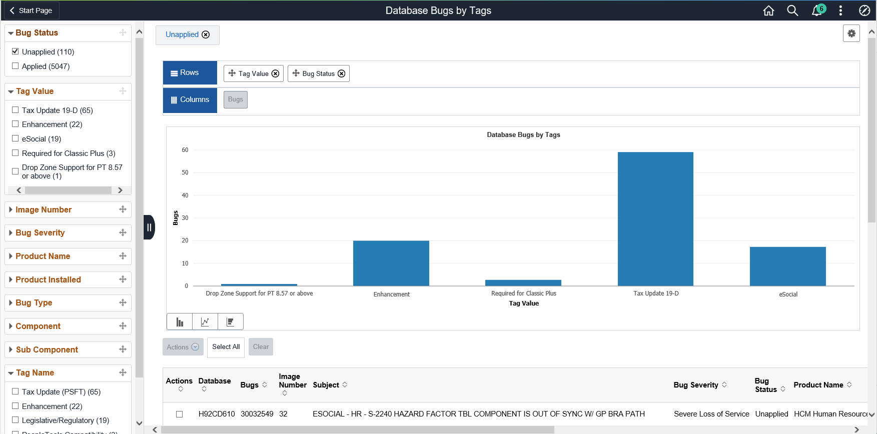 Database Bugs by Tags