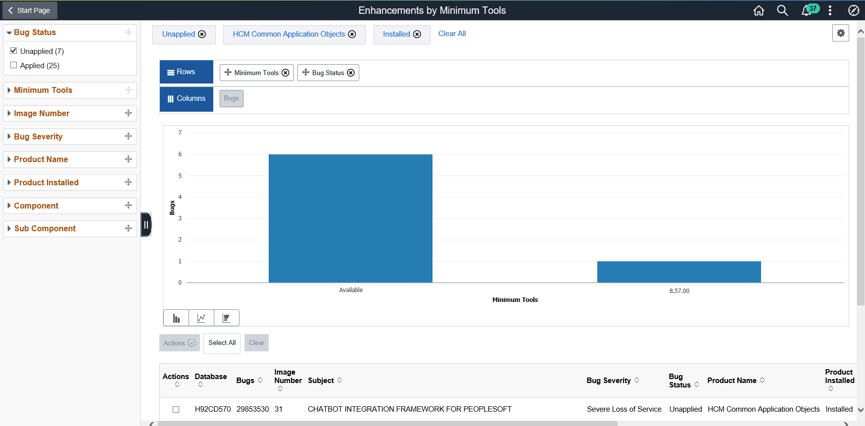 Enhancements by Minimum Tools