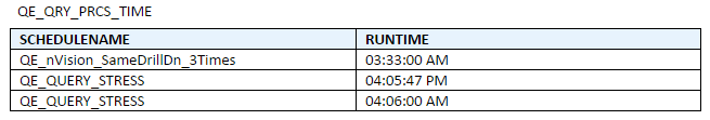 BI Publisher query processing time report formatted with regional setting using the en-us locale.