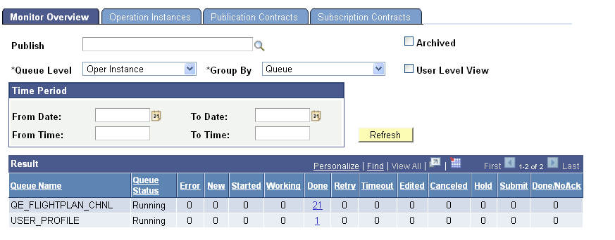 Asynchronous Services - Monitor Overview page
