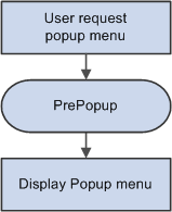 Logic of selected item processing