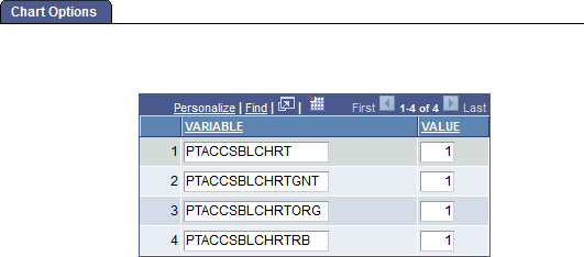 Chart Options page