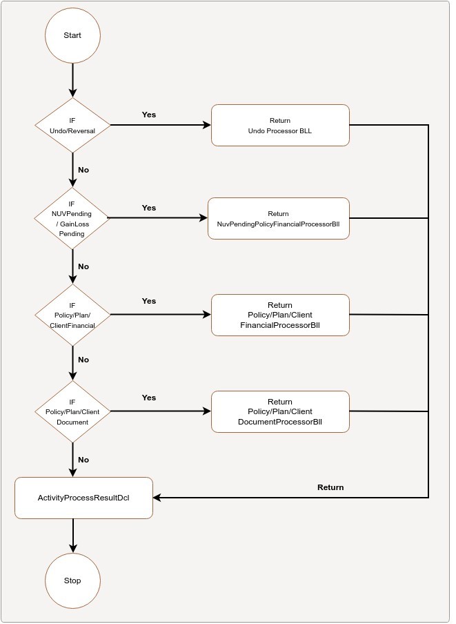 SRE_Subcomponents