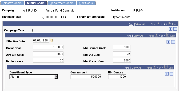 Annual Goals page
