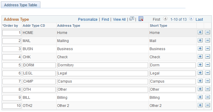 Address Type Table page