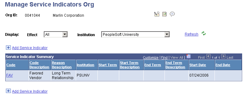 Manage Service Indicators Org page (for organizations)