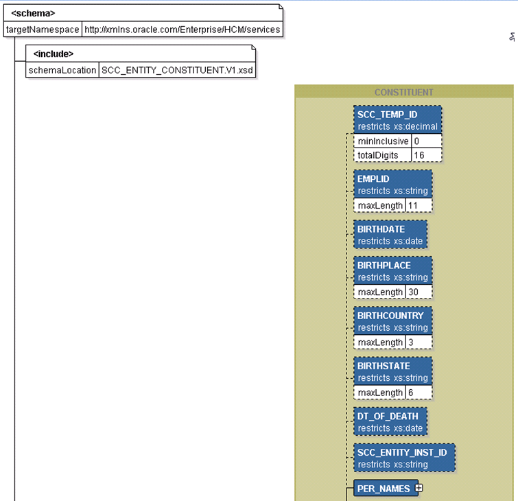 SCC_SUBMITCONST_REQ Message Structure (1 of 2)