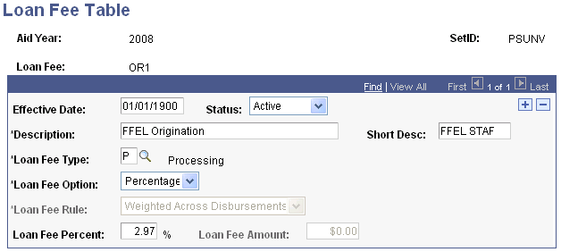 Loan Fee Table page