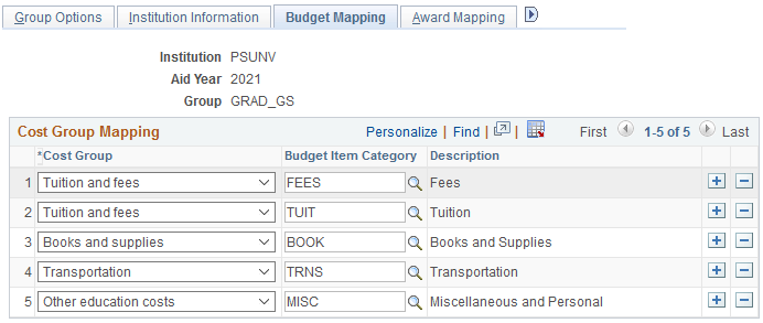 Budget Mapping page