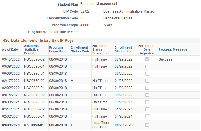 National Student Clearinghouse (NSC) History by CIP Keys page