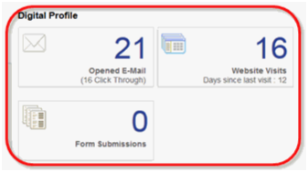 デジタル・プロファイルUI