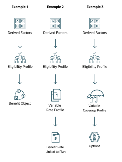 時間的ライフ・イベントの典型的な設定構成を示す図。