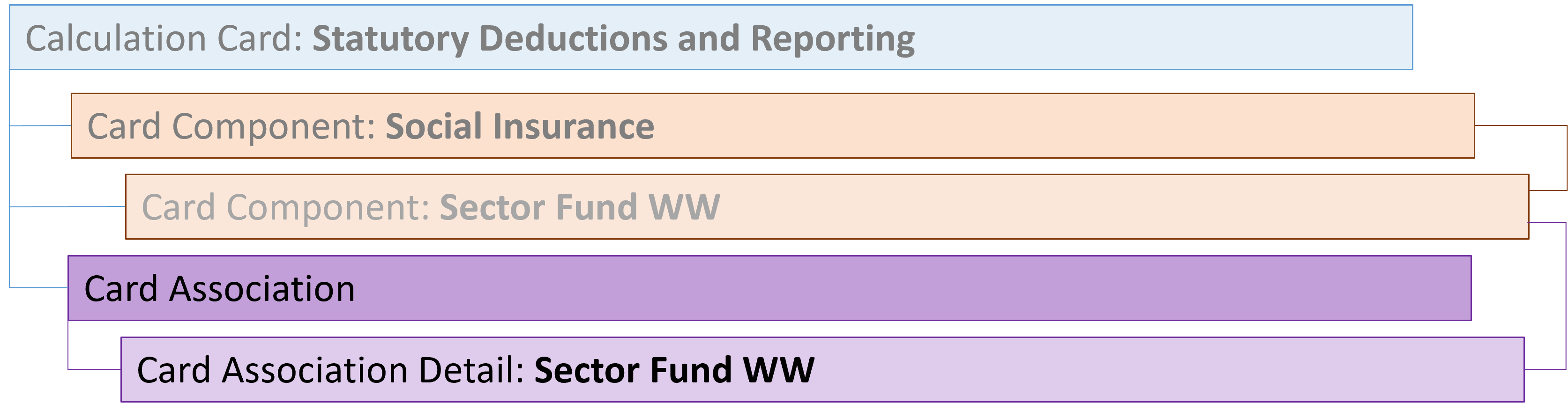 オランダの法定控除項目カード関連付け