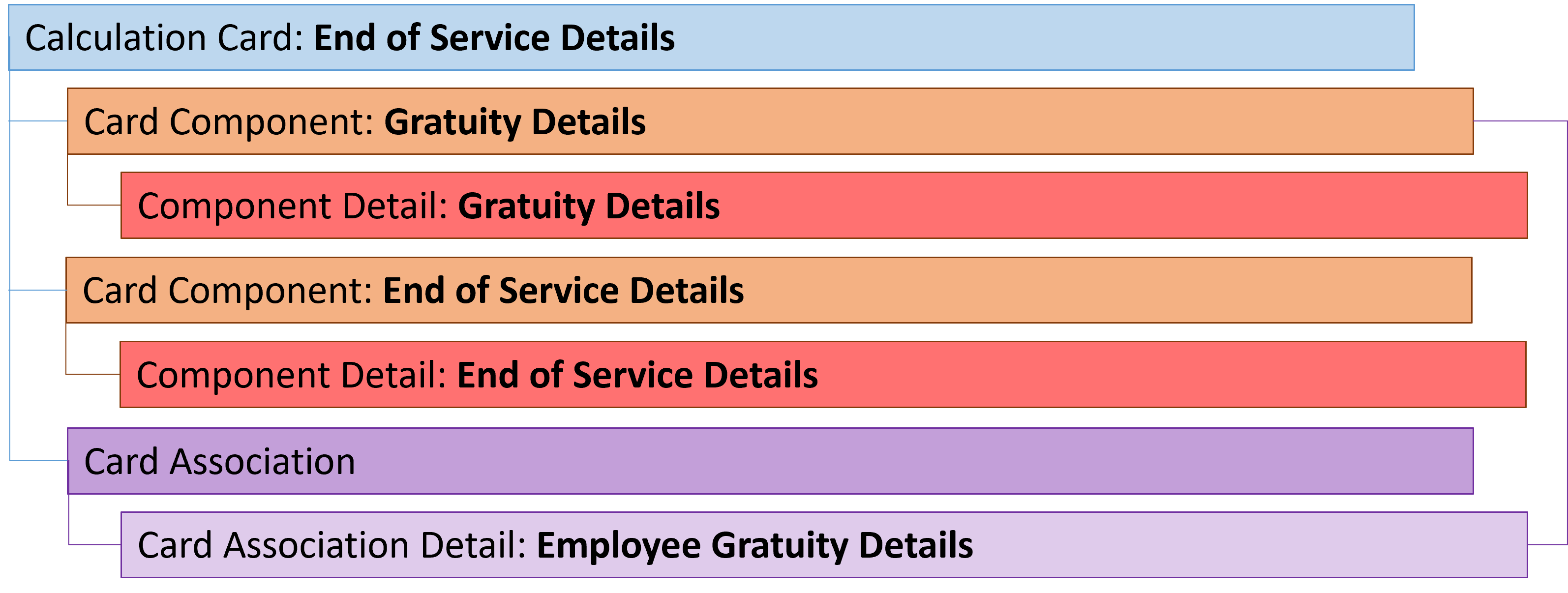 uaeサービス終了