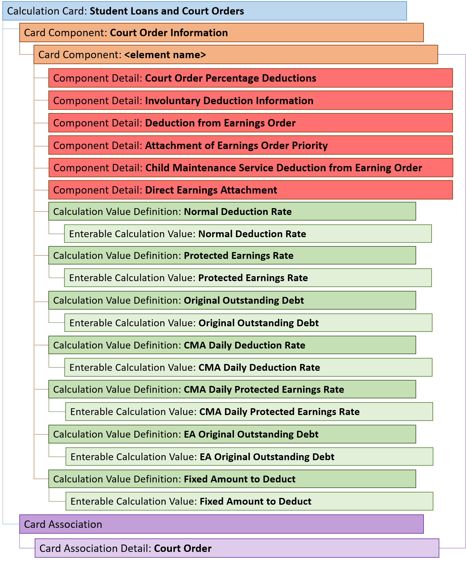 英国裁判所命令カード階層