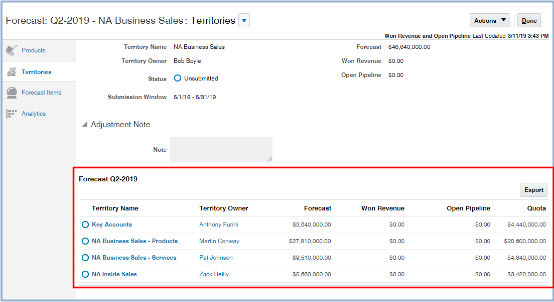 「テリトリ」タブを示す「予測」ページの スクリーンショット。 画像では、子テリトリの予測がリストされた表が強調表示されています。 