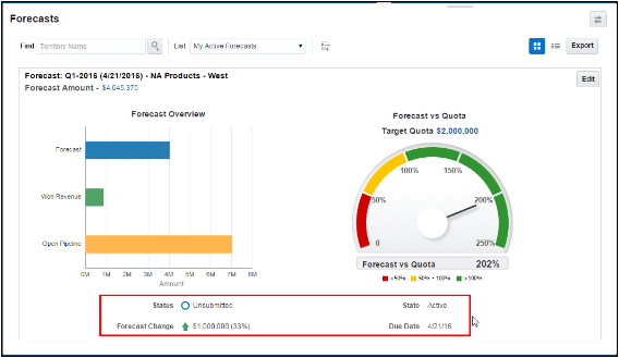 これは、「売上予測」ランディング・ページのカード・ビューの スナップショットです。