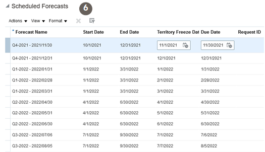 スケジュール済予測