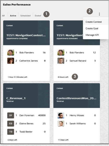パフォーマンス・ページのすべてのパフォーマンス・コンテスト・カード