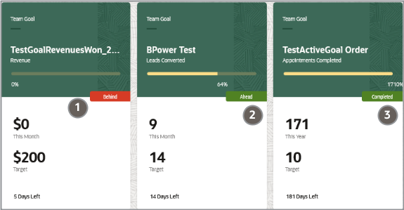 「チーム目標」スコア・カード