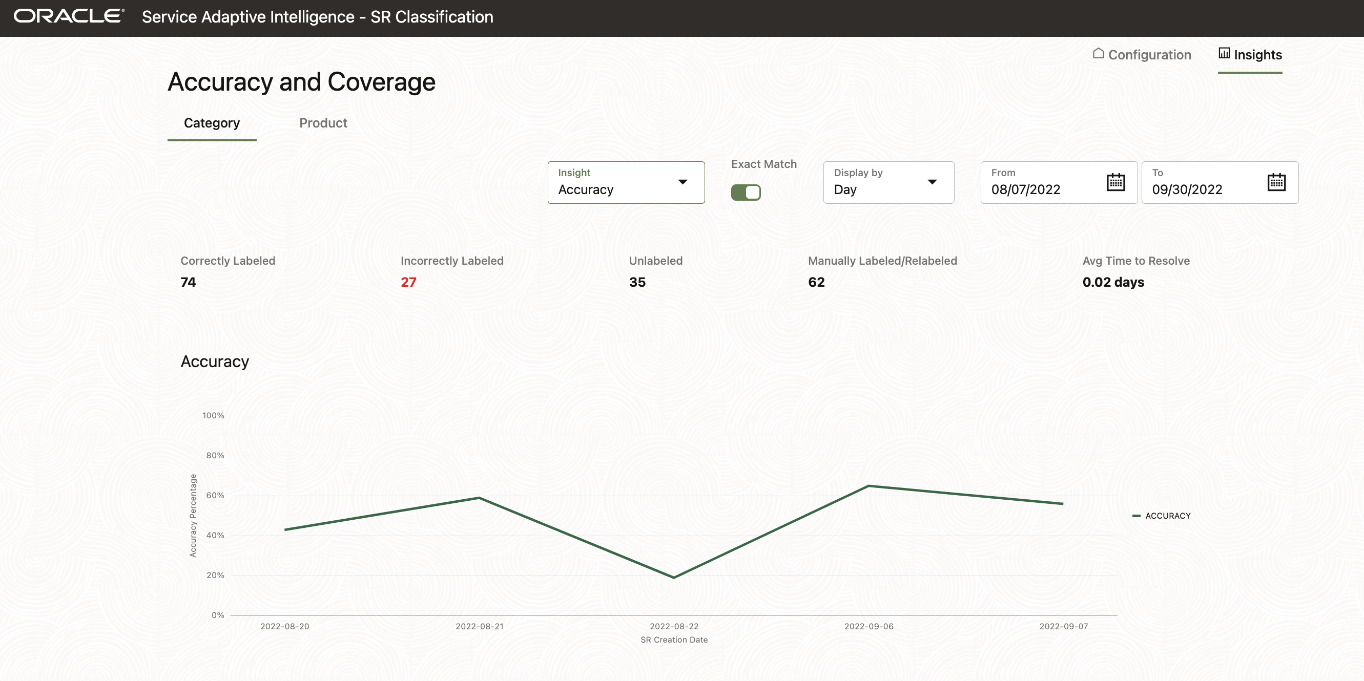 精度とカバレッジ・ビューのスクリーンショット。