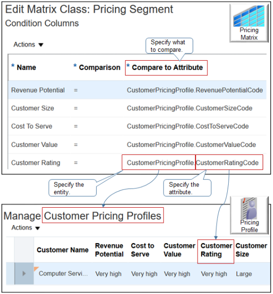 顧客評価条件列で、CustomerRatingCode属性の値が調べられます
