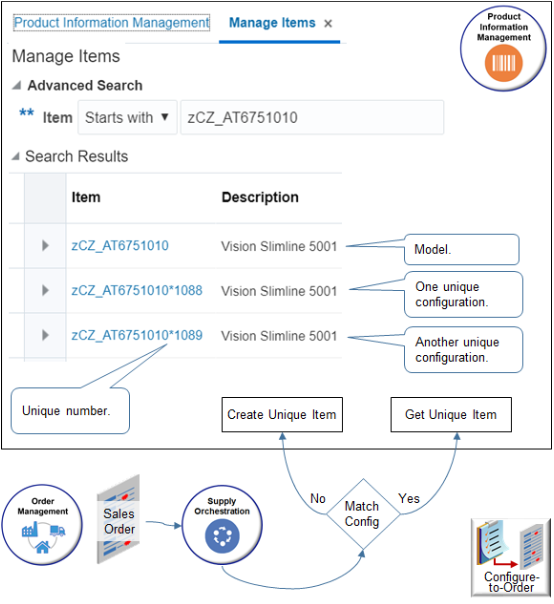 Product Information ManagementがzCZ_AT6751010を格納する方法。