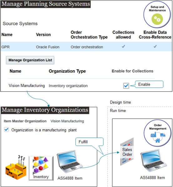 Oracle OrchestrationおよびPlanningをソース・システムとして使用