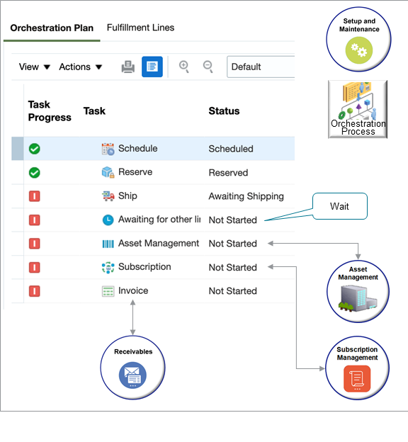 この事前定義済オーケストレーション・プロセスを使用して、Oracle Applications全体でサブスクリプションの履行をオーケストレーションできます: