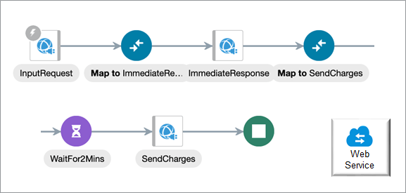 Integration Cloud Serviceのコネクタは次のようになります。