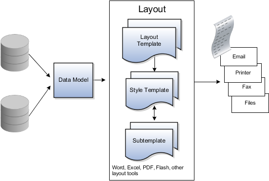 Analytics Publisherの論理アーキテクチャ