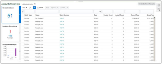 このスクリーンショットは、「売掛/未収金」作業領域のトランザクションを示しています。情報タイルに重要な情報が表示され、関連する詳細が表に表示されています。