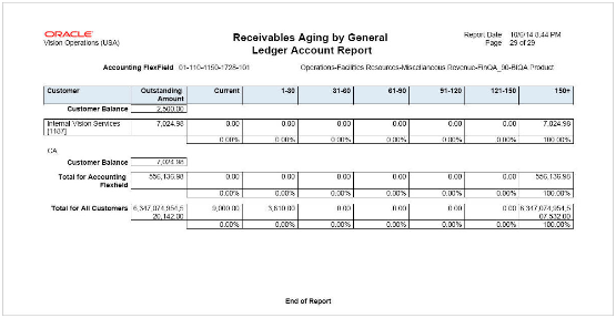 この図は、売掛/未収金年齢調べGL勘定科目別レポートの出力を示しています。